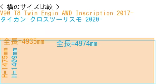 #V90 T8 Twin Engin AWD Inscription 2017- + タイカン クロスツーリスモ 2020-